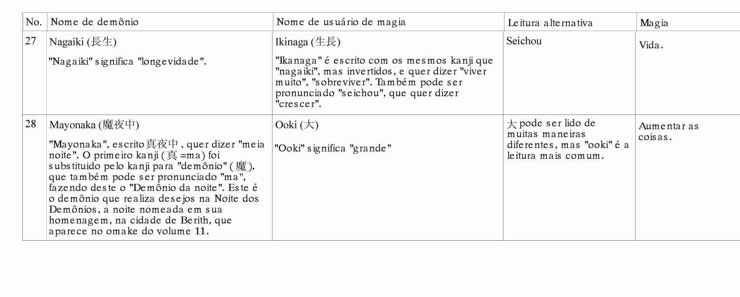 Página 37