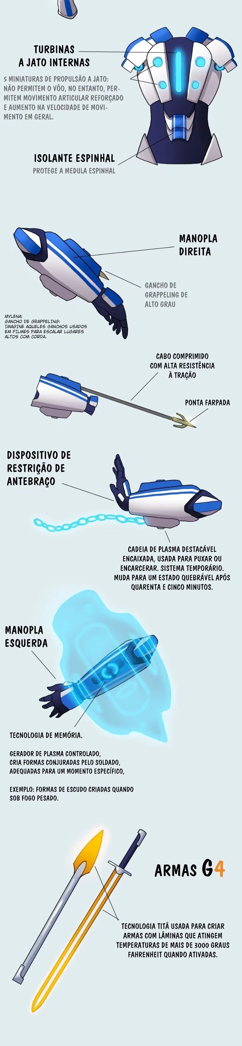 Página 15